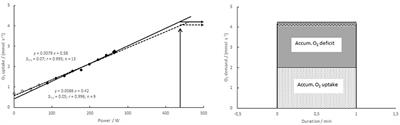 Effect of Computational Method on Accumulated O2 Deficit